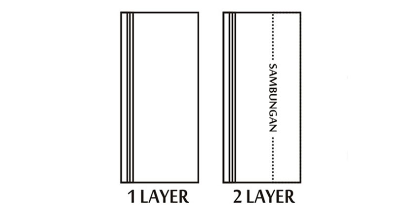 papan tangga layer 1 dan layer 2